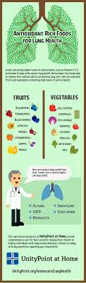 Antioxidant Rich Foods For Lung Health Infographic