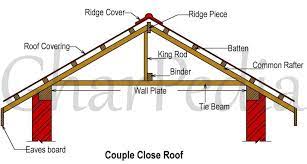 what is couple close roof