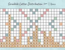Scrabble Tile Distribution And Point Values