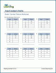 input output charts for grade 1 k5