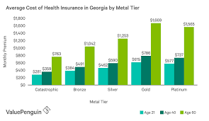 Maybe you would like to learn more about one of these? Health Insurance In Georgia
