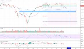 Tsx Index Charts And Quotes Tradingview