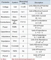 5000 Electrical And Electronics Engineering Formulas