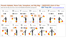 Preview Pdf Morse Semaphore Wig Wag Phonetic Chart 9