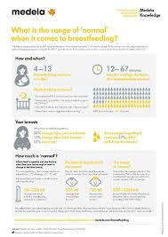 Normal Breastfeeding Research Medela Medela