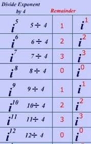 Chart Of Complex Number Brainly In