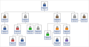 Free Organizational Chart Template - Company Organization Chart