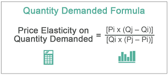 quany demanded definition formula