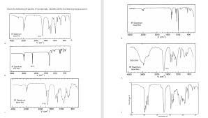 following ir spectra of compounds