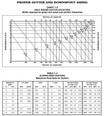 Electrical Gutter Box Sizes Gutter May Be Approximated By