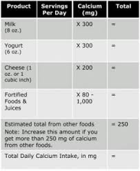 Steps To Estimate Your Calcium Intake National