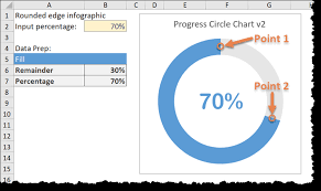 Progress Circle Using Excel Doughnut Chart Xelplus Leila
