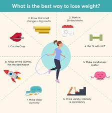 How quickly can you safely lose weight? The Best Way To Lose Weight And Keep It Off 28 By Sam Wood