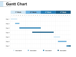 Gantt Chart Week Ppt Powerpoint Presentation Model Designs