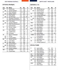 Uva Football A Look At The Depth Chart For Miami