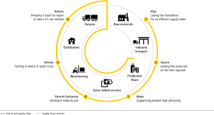 Supply chain experts world's leading contract logistics provider. Business Units And Market Positions Dpdhl 2016 Annual Report