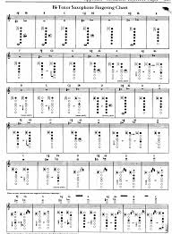 Tenor Saxophone Fingering Chart Free Download