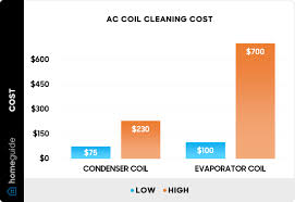 2024 ac coil cleaning cost evaporator