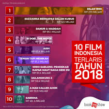 10 Film Indonesia Terlaris Di Tahun 2018