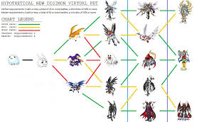 Patamon Evolution Chart Images Pictures Becuo Digimon