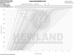 Hewland Mk9 With Mk5 Gear All Ratio Chart Toshi G12