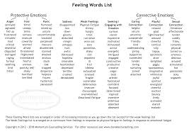 Feeling Words List Momentum Counselling Services Dundee