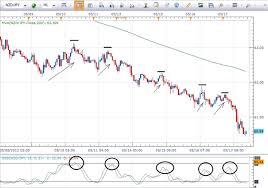 1 Hour Forex Trading Strategies Additional Information
