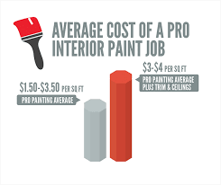Cost To Paint The Interior Of A House