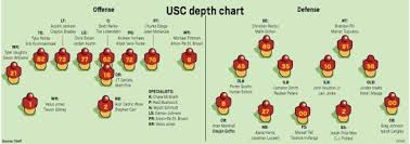 Breakdown Of Usc Footballs Week 1 Depth Chart Orange