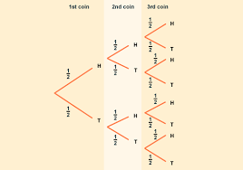 4 417 Tree Diagrams Edexcel Lsc Maths