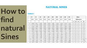 natural sines by log table