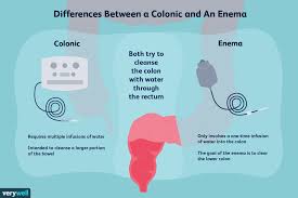 colonic vs colon cleansing