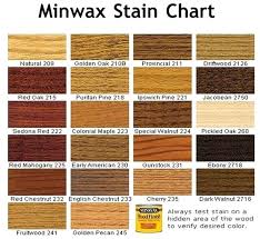 Miniwax Wood Stains Braveboutique Co