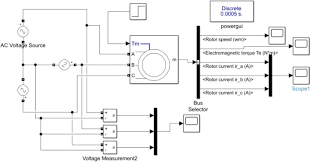 ociation induction motors to