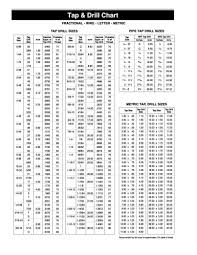 Printable Starrett Tap Drill Chart Drill Size Chart Starrett