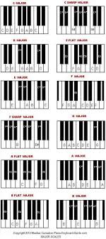 Diagram Of Scales On The Piano Great For Students To Use