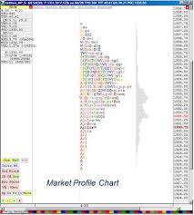 Market Profile Chart