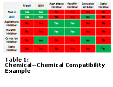 chemical compatibility considerations