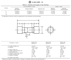 Astm A48 Standard For Gray Iron Castings