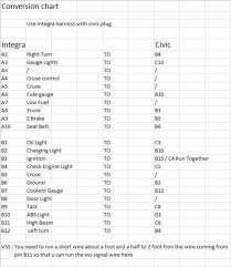 Honda Civic Engine Swap Chart