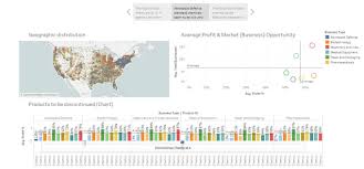 Make Beautiful Tableau Charts And Dashboards For You