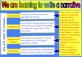 Personal Narrative Example Rockin Resources