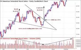 What Are The Most Profitable Chart Patterns In Finance Quora