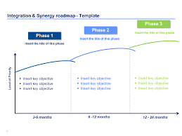 Integration Synergy Roadmap Template Change Management