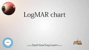 Logmar Chart Your Eyeballs Eyntk