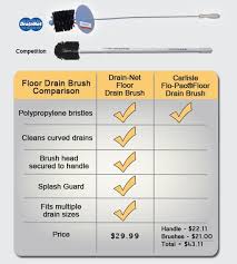 Drain Brush With Splash Guard Cleans 3 4 Inch Drains