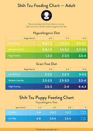 Shih Tzu Feeding Guide With Chart Lovejoys