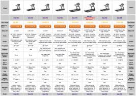 Sole Comparison Chart Review Work It Treadmill Reviews