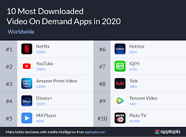 If you know how to download streaming videos from any website, you can save entire movies, web shows, and even live broadcasts on. Worldwide Us Download Leaders 2020