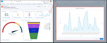 Analyze Your Data With Reports And Dashboards Unit Salesforce